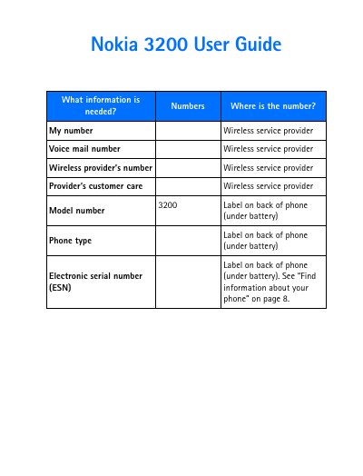 Nokia 3200 User Guide - cover page