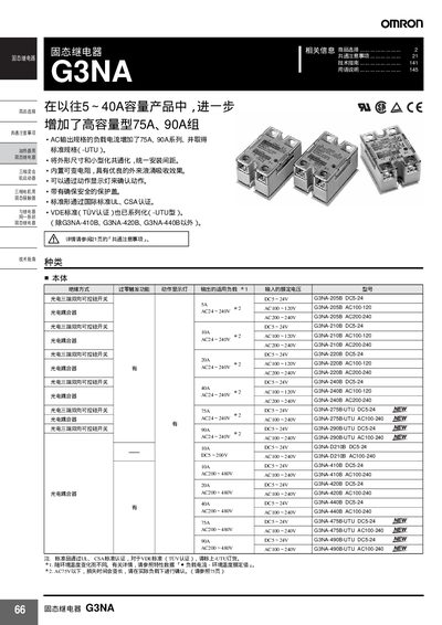Omron G3NA Solid State Relay User Manual - cover page