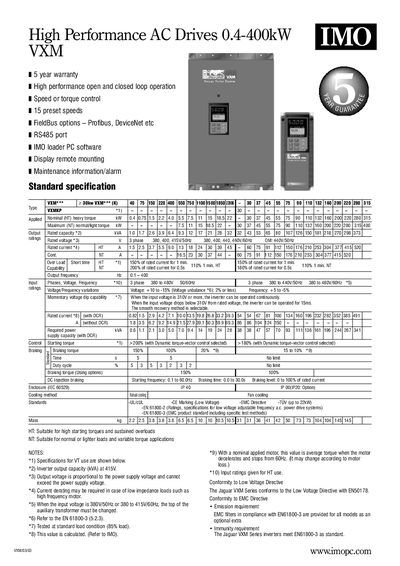 IMO VXM High Performance AC Drives User Manual - cover page
