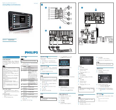 Philips CID3681 Car Navigation System Quick Start Guide