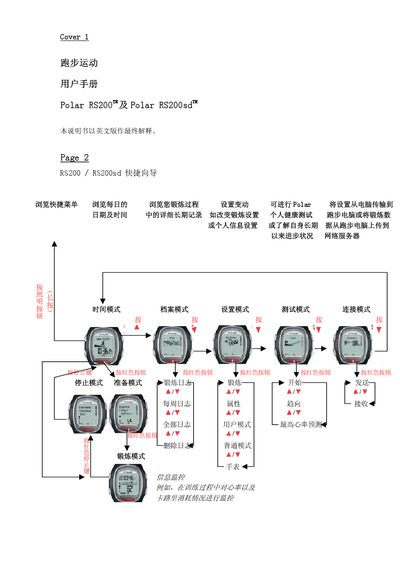 Polar RS200/RS200sd User Manual