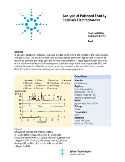 Analysis of Poisoned Food by Capillary Electrophoresis Application Note - cover page