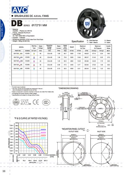 Series 21 Brushless DC Axial Fan Datasheet