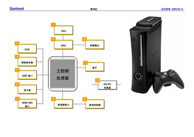 Sunlord Game Machine Application Note