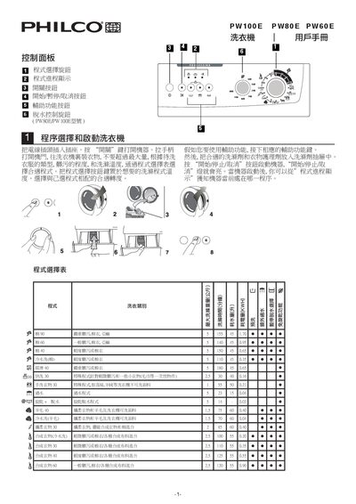 Haier PW100E/PW80E/PW60E Washing Machine User Manual