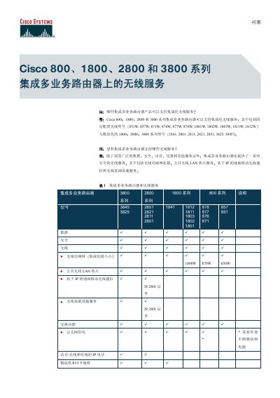 Cisco 800/1800/2800/3800 Series Integrated Wireless Service Manual