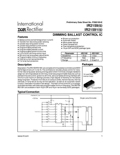 International Rectifier IR2159/IR21591 Dimming Ballast Control IC Datasheet - cover page