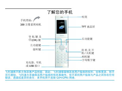 Philips F610 Mobile Phone User Manual