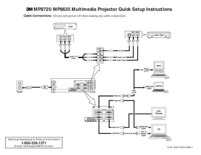 3MP8725/MP8635 Multimedia Projector Quick Setup Instructions - cover page