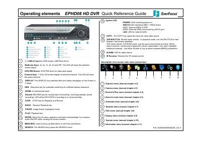 EverFocus EPHD08 HD DVR Quick Reference Guide - cover page