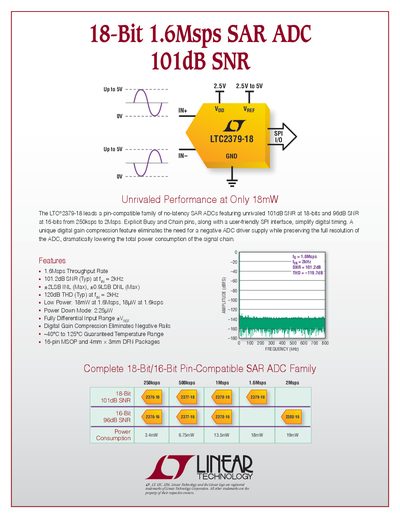 LINEAR 2PB_2379fc 18-Bit 1.6Msps SAR ADC 101dB SNR - cover page