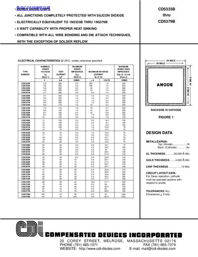 CDI CD5333B–CD5379B Zener Diode Series Datasheet - cover page
