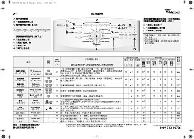 Whirlpool ZT Washing Machine Programme Chart - cover page