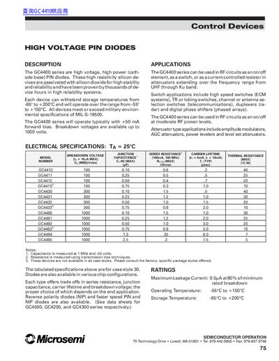 Microsemi GC4400 Series High Voltage PIN Diodes Datasheet - cover page
