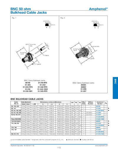 Amphenol BNC 50 ohm Bulkhead Cable Jacks handbook - cover page