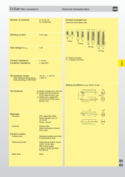 HARTING D-Sub Filter Connectors Technical Characteristics - cover page