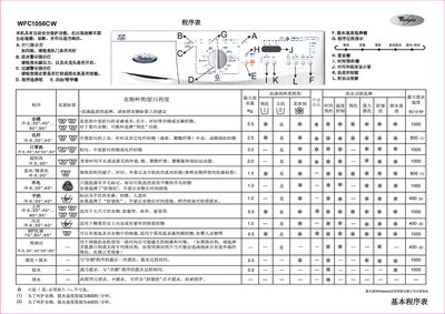 Whirlpool WFC1056CW Washing Machine User Manual - cover page