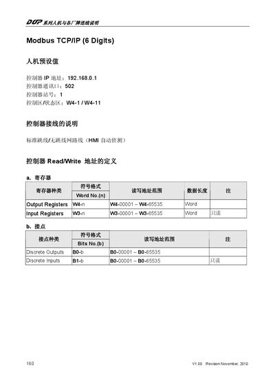 Modbus TCP/IP (6 Digits) User Manual
