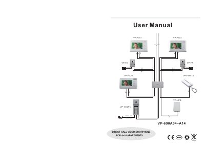 Direct Call Video Doorphone 4~14 Apartments User Manual