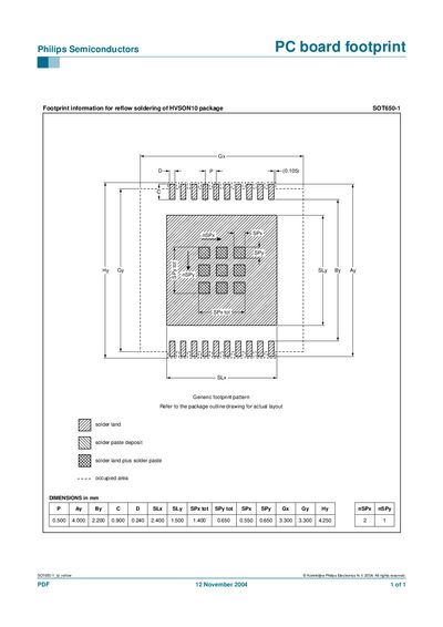 Philips SOT650-1 PCB Footprint Manual - cover page