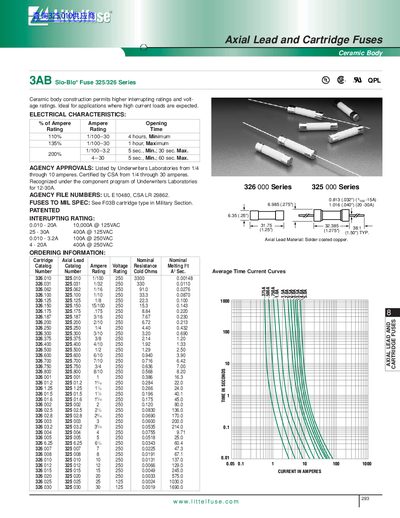 Littelfuse 3AB Slo-Blo 325/326 Series Datasheet - cover page