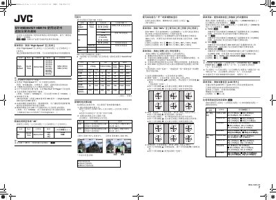JVC GY-HM200 Camera Function Update Notice - cover page