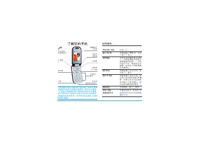Philips 588 Phone User Guide - cover page