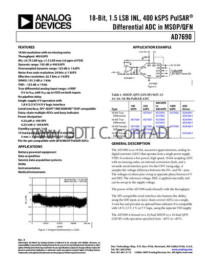 Analog Devices AD7690 Datasheet - cover page