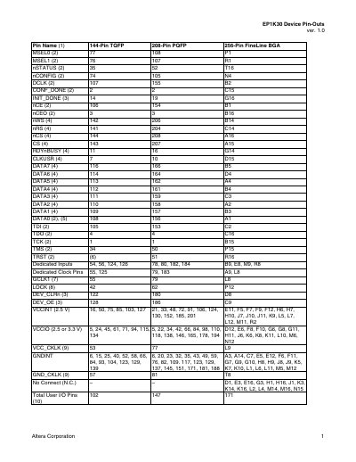 Altera EP1K30 Device Pin-Outs Manual - cover page