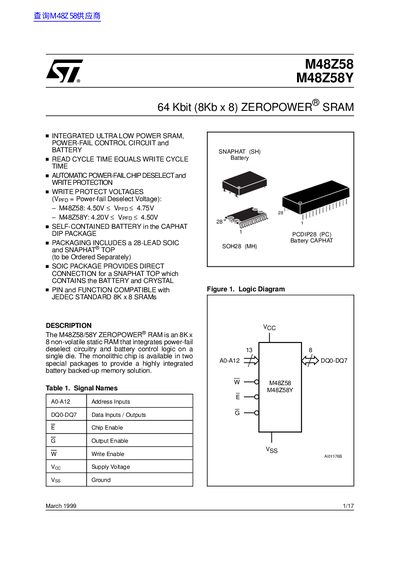 STMicroelectronics M48Z58/M48Z58Y 64 Kbit ZeroPower SRAM Datasheet - cover page