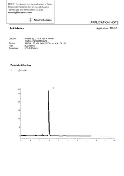 Agilent Polaris 5u C18-A Antidiabetics Application Note