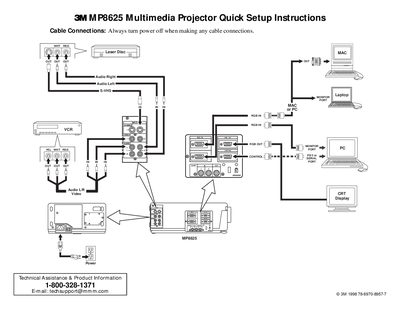 3M MP8625 Multimedia Projector Quick Setup Instructions - cover page