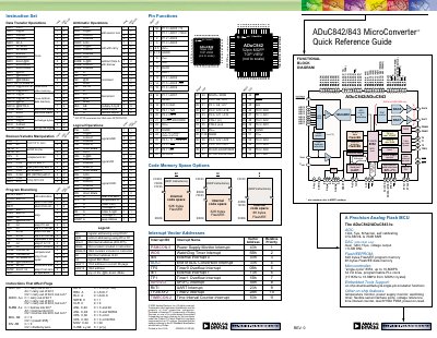 Analog Devices ADuC842/ADuC843 User Guide - cover page