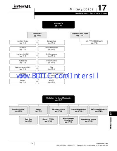 Intersil Military/Space 2008 Product Selection Guide - cover page