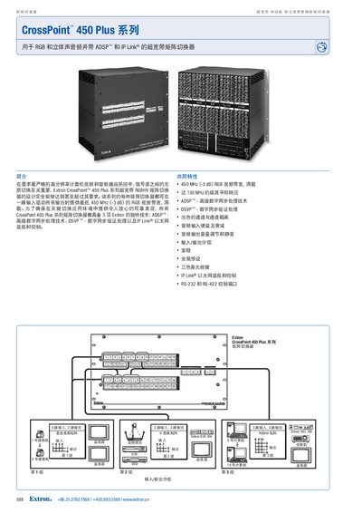 Extron CrossPoint 450 Plus Series Matrix Switcher Manual