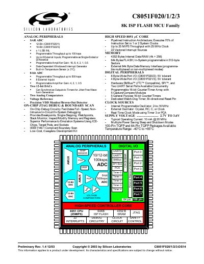 Silicon Labs C8051F020/1/2/3 Datasheet - cover page