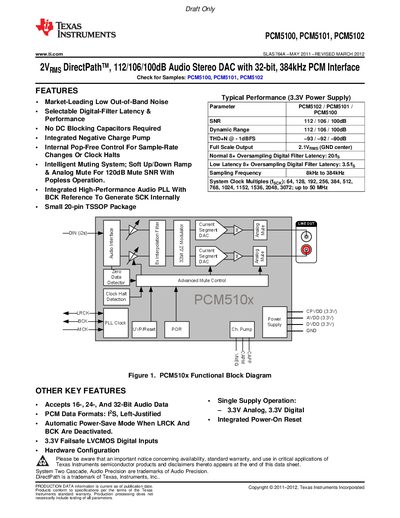 Texas Instruments PCM5100/PCM5101/PCM5102 Audio DAC Datasheet - cover page