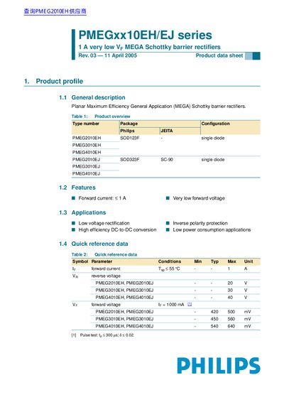 Philips PMEGxx10EH/EJ Series Schottky Barrier Rectifiers Product Data Sheet - cover page