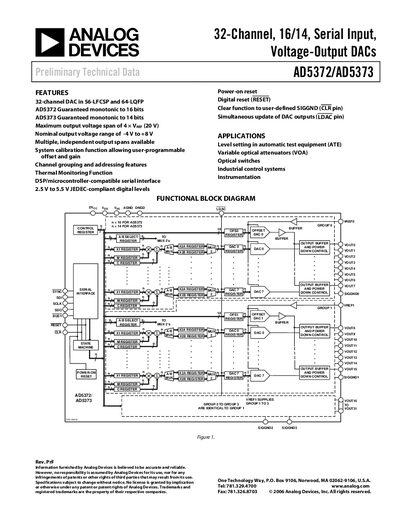 Analog Devices AD5372/AD5373 32-Channel DAC Datasheet