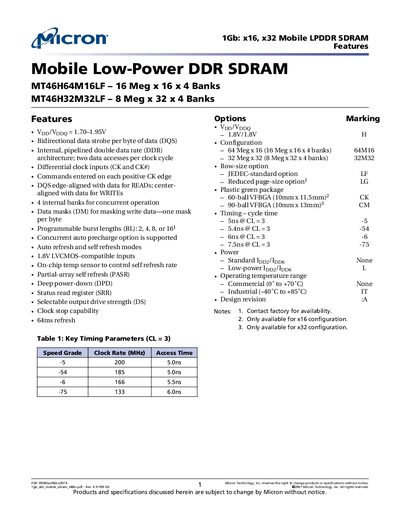 Micron 1Gb Mobile LPDDR SDRAM x16/x32 Datasheet - cover page