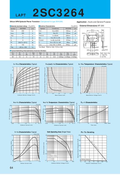 ALLEGRO SANKEN - 64 Silicon NPN Epitaxial Planar Transistor (Complement to type 2SA1295) Application handbook - cover page