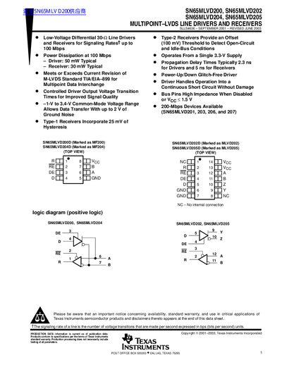 TEXAS INSTRUMENTS SN65NLVD200/SN65MLVD202/SN65MLVD204/SN65MLVD205 Manual - cover page