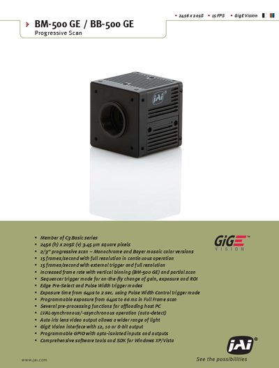 iAi CM-080 GE CB-080 GE Progressive Scan - cover page