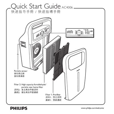 Philips AC4006 Quick Start Guide
