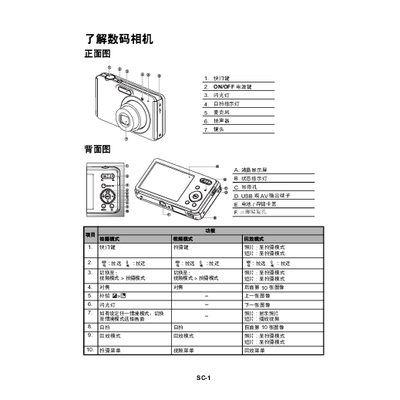 Digital Camera User Manual - cover page