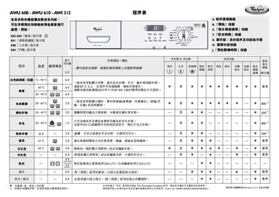 Whirlpool AWU 608 / AWU 610 / AWI 312 Washing Machine User Manual