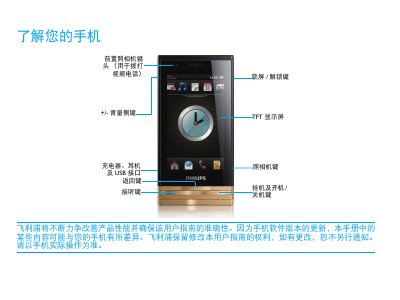 Philips D812 User Manual