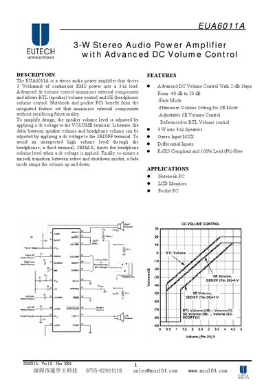 Shenzhen SuXueWang Technology EUA6011A Stereo Audio Power Amplifier Datasheet - cover page