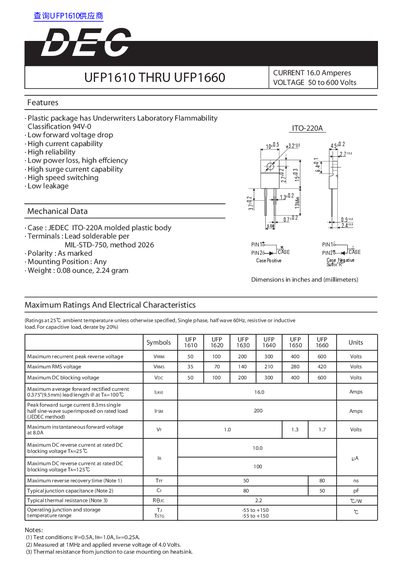 UFP UFP1610 Through UFP1660 Datasheet - cover page