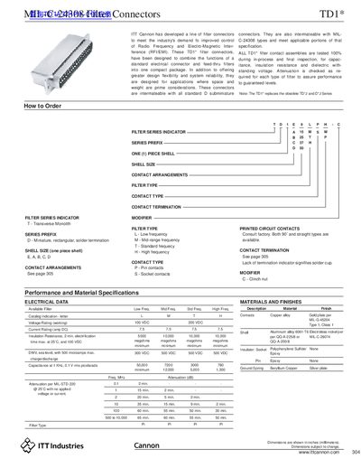 ITT Cannon MIL-C-24308 Filter Connectors Data Sheet - cover page